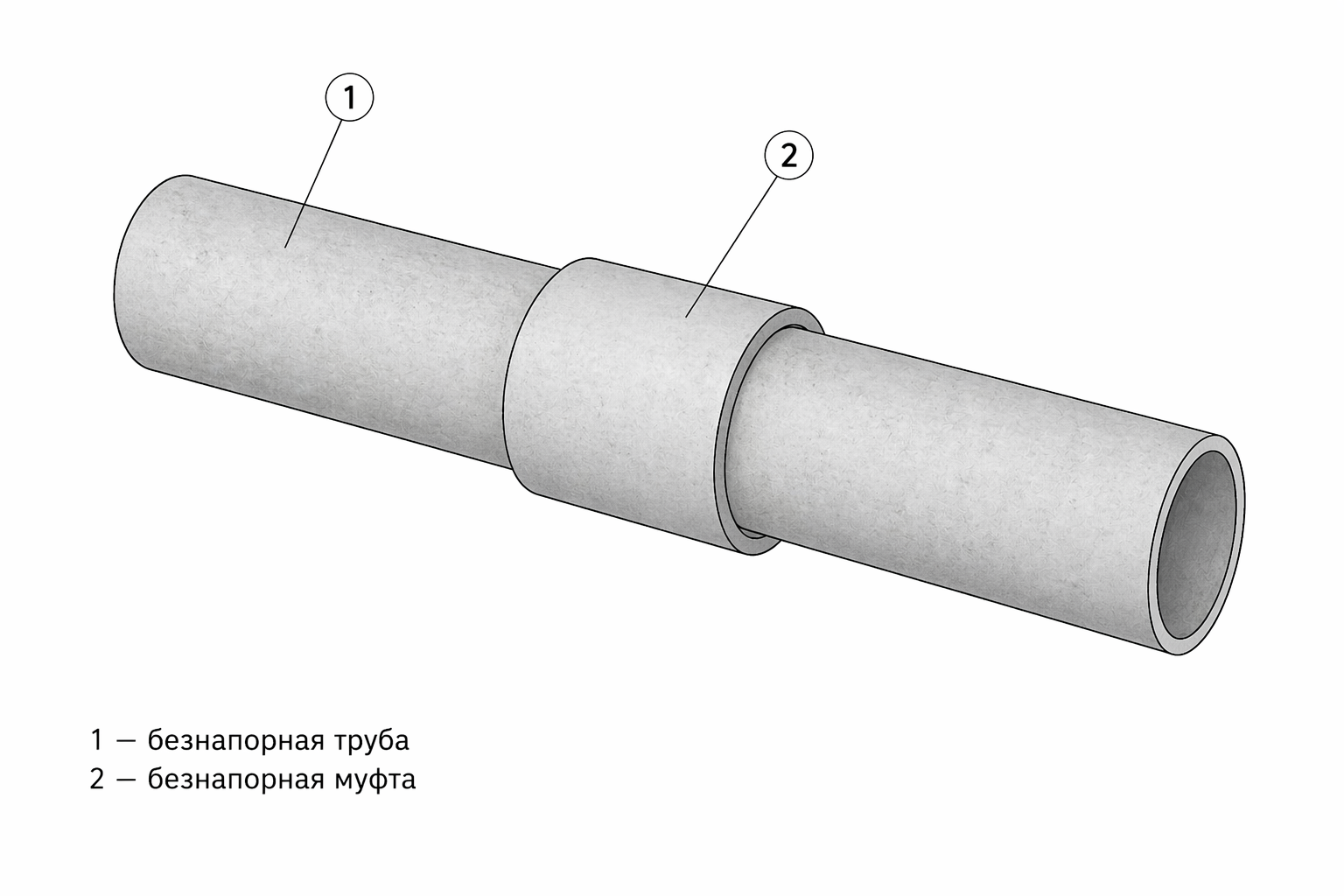 Схема безнапорного соединения: хризотилцементная труба БНТ и муфта ЦАМ без резиновых колец