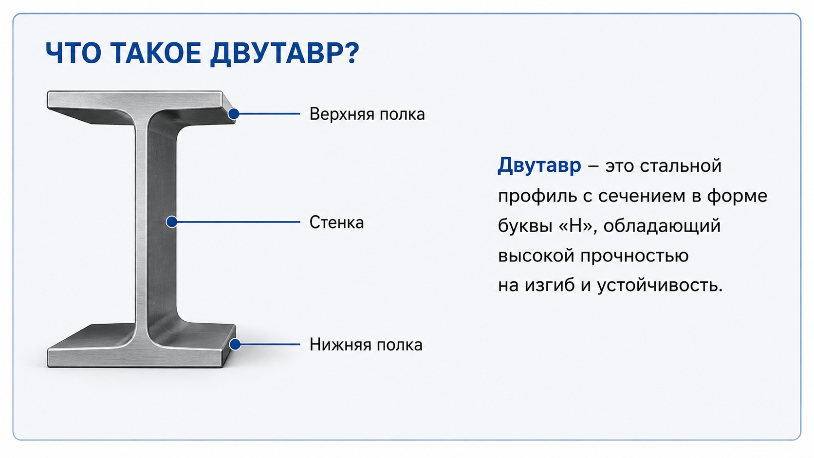 Сечение двутавра с подписями верхней и нижней полки и стенки
