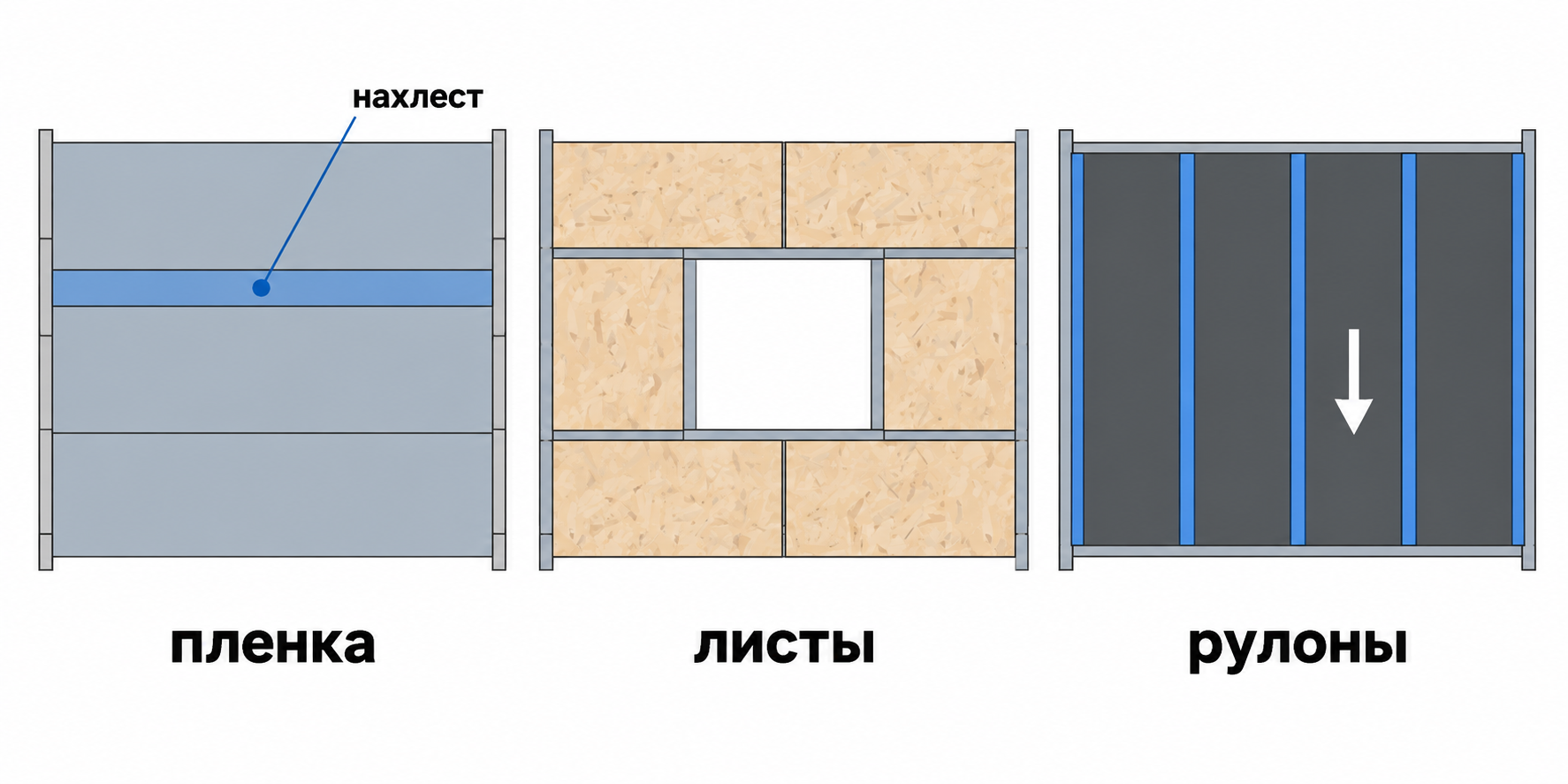 Расчет материалов для консервации дома