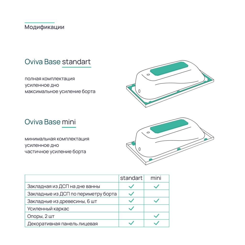 Ванна акриловая OVIVA Base mini 150-70 - фото 2