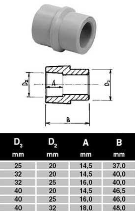 ПП Муфта Ekoplastik D32х25 внутренняя/наружная Переходная (серый)