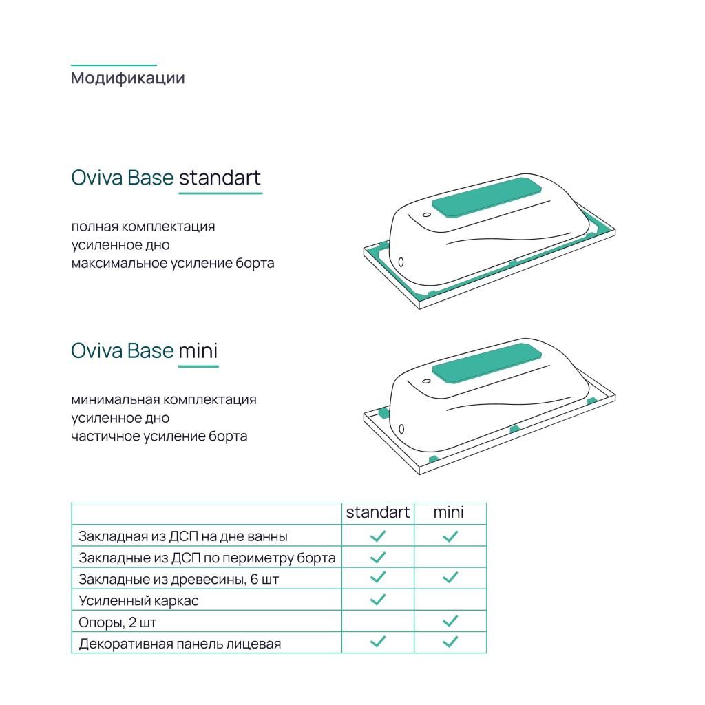 Ванна акриловая OVIVA Base standart 160-70 - фото 3