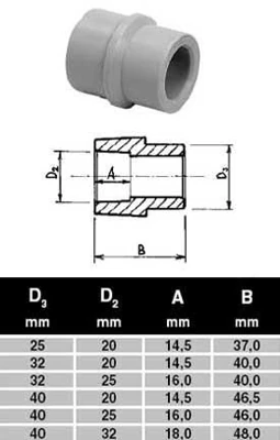 ПП Муфта Ekoplastik D32х25 внутренняя/наружная Переходная (серый)